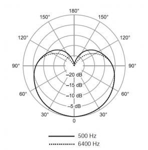 SHURE SV100-A динамический микрофон в Губкине